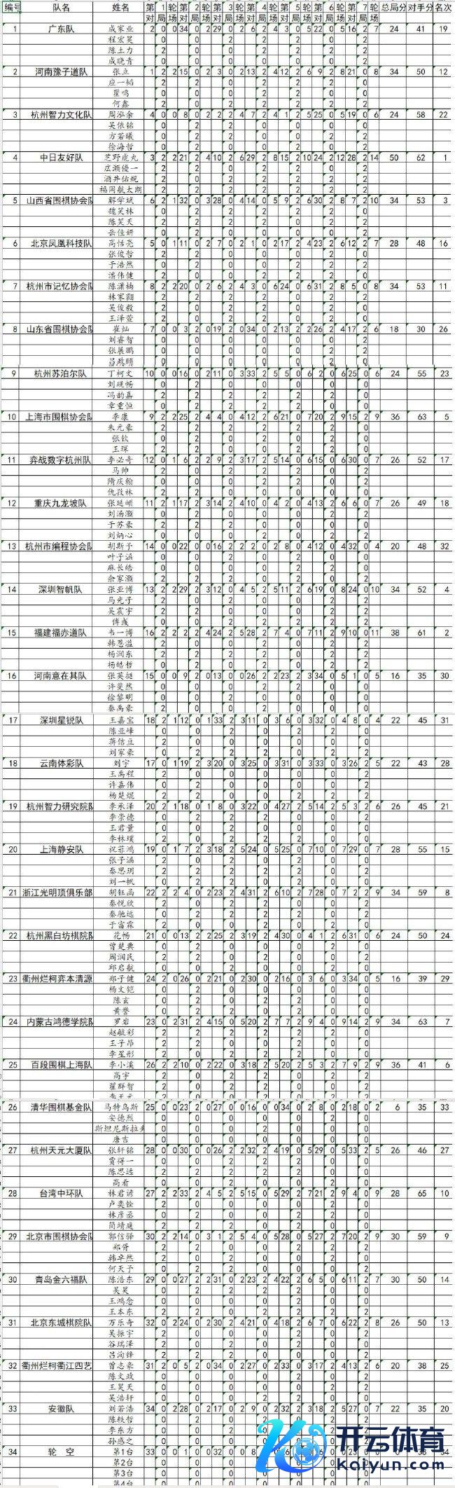 须眉丙级团体总表格（比赛法例）