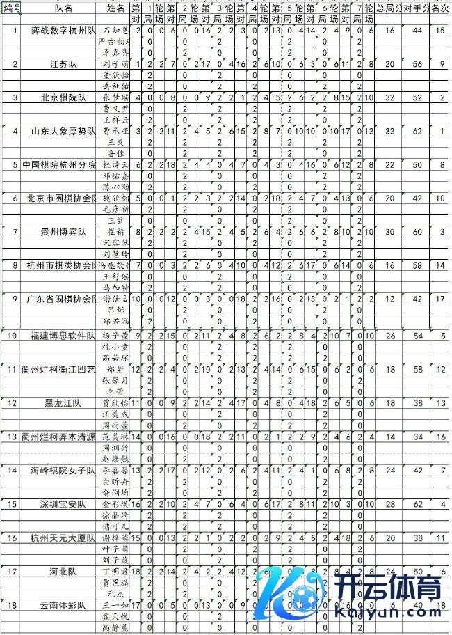 女子团体总表格（比赛法例）