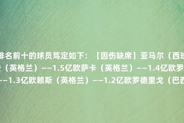 排名前十的球员笃定如下：【因伤缺席】亚马尔（西班牙）——1.5亿欧福登（英格兰）——1.5亿欧萨卡（英格兰）——1.4亿欧罗德里（西班牙）——1.3亿欧赖斯（英格兰）——1.2亿欧罗德里戈（巴西）——1.1亿欧厄德高（挪威）——1.1亿欧琼阿梅尼（法国）——1亿欧加比（西班牙）——9000万欧帕尔默（英格兰）——9000万欧【未获征召】姆巴佩（法国）——1.8亿欧麦迪逊（英格兰）——7000万欧恩